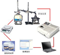 z𤄩ȩzyϵy(tng)ԔB