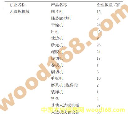 ҇(gu)C(j)еO(sh)Sҽy(tng)Ӌ(j)