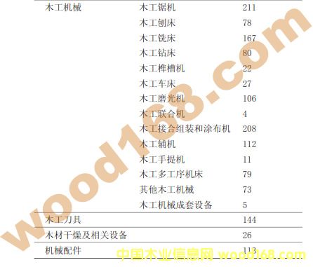 ҇(gu)ľеO(sh)Sҽy(tng)Ӌ(j)