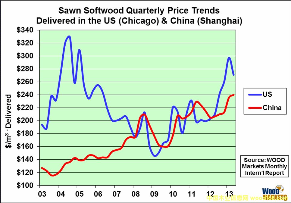 Ї(gu)ľăr(ji)r(ji)F(xin)c(gu)ľЈ(chng)r(ji)P(gun)