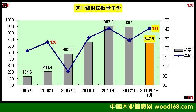 2007-2013ݗɃr(ji)M(jn)y(tng)Ӌ(j)D