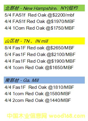 (gu)t(Red Oak) Q(mo)r(ji)