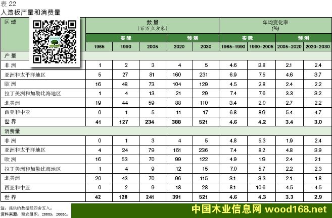 ȫa(chn)M(fi)߷A(y)y2005-2030꣩