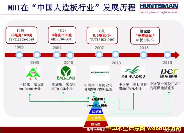 MDIzճЇИI(y)õİl(f)չv