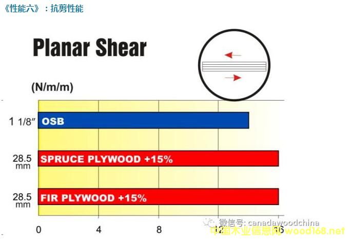 Y(ji)(gu)ٻ壨OSBͽY(ji)(gu)zϰ壨plywood