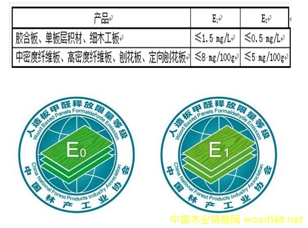 ȩጷF(tun)w(bio)(zhn)ʽl(f)