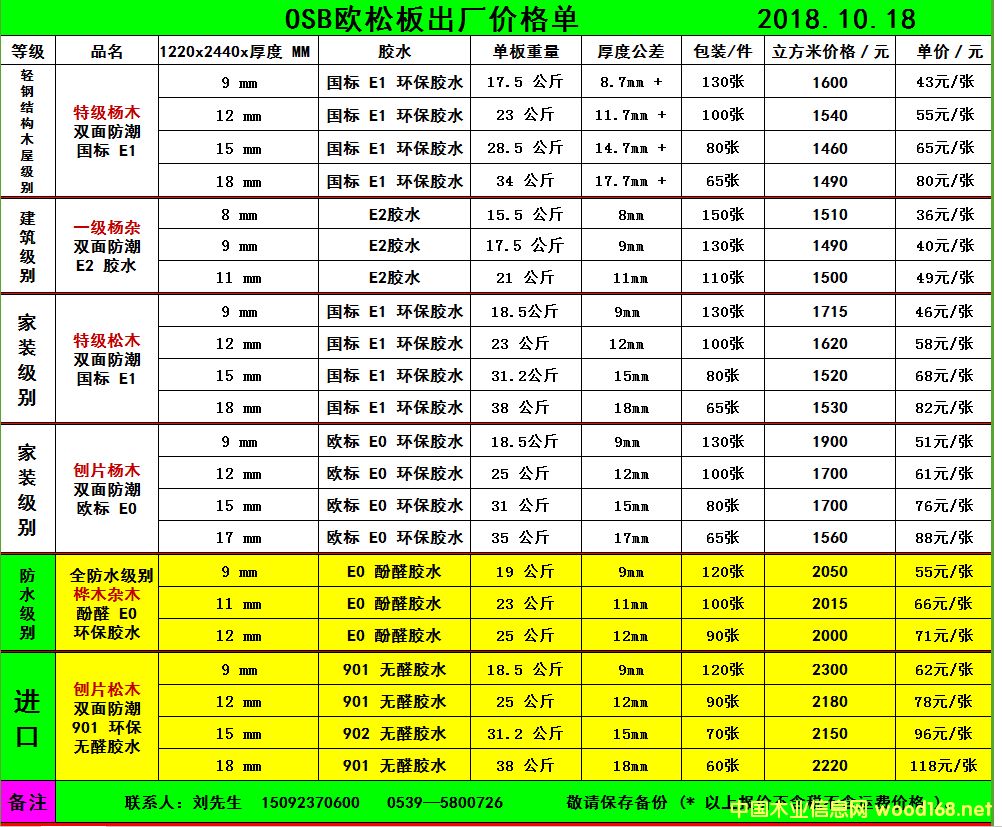 [] p䓽Y(ji)(gu)OSBWɰľOSBWɰˮٻWɰ