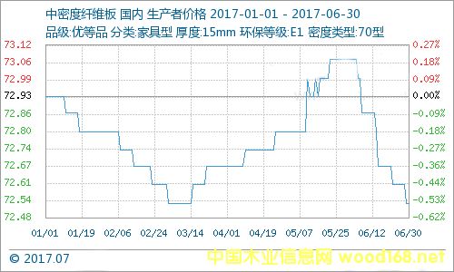 20171-6°Įa(chn)Ʒ1