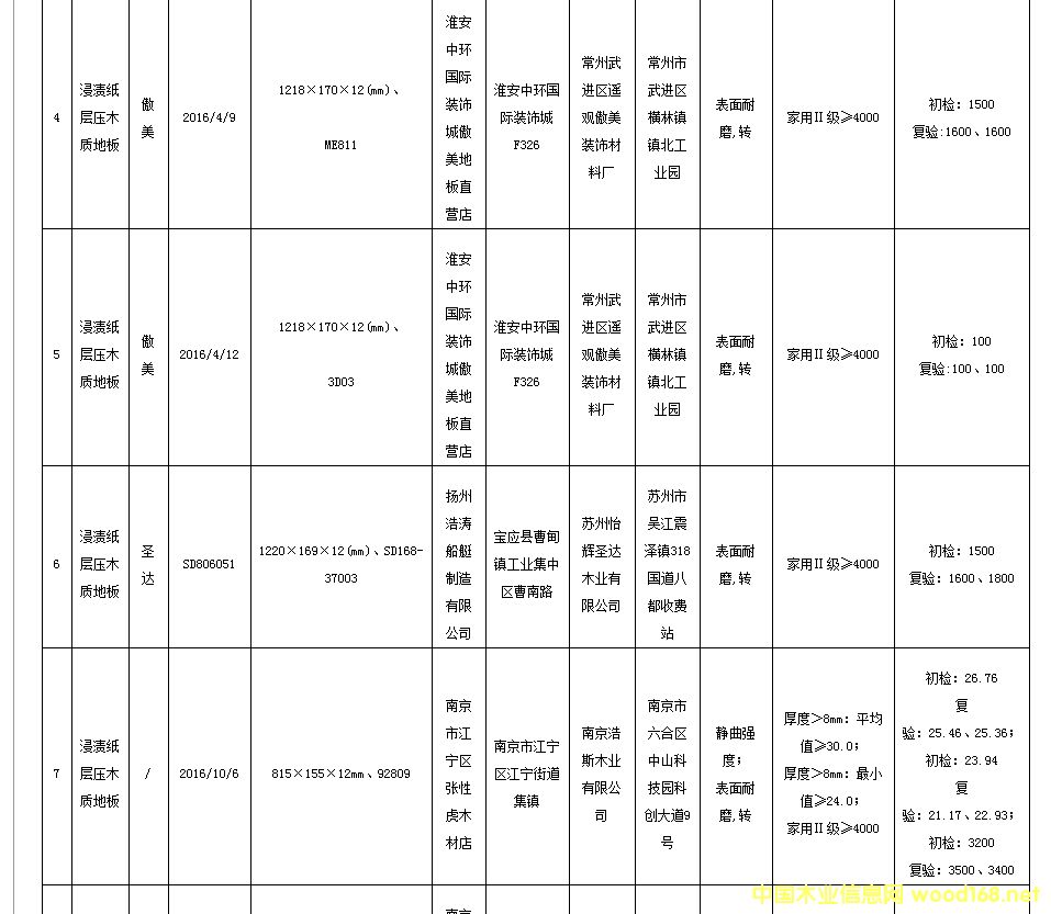 Kʡֳ̾z38Ώ(qing)ľذ ϸʞ78.9%2